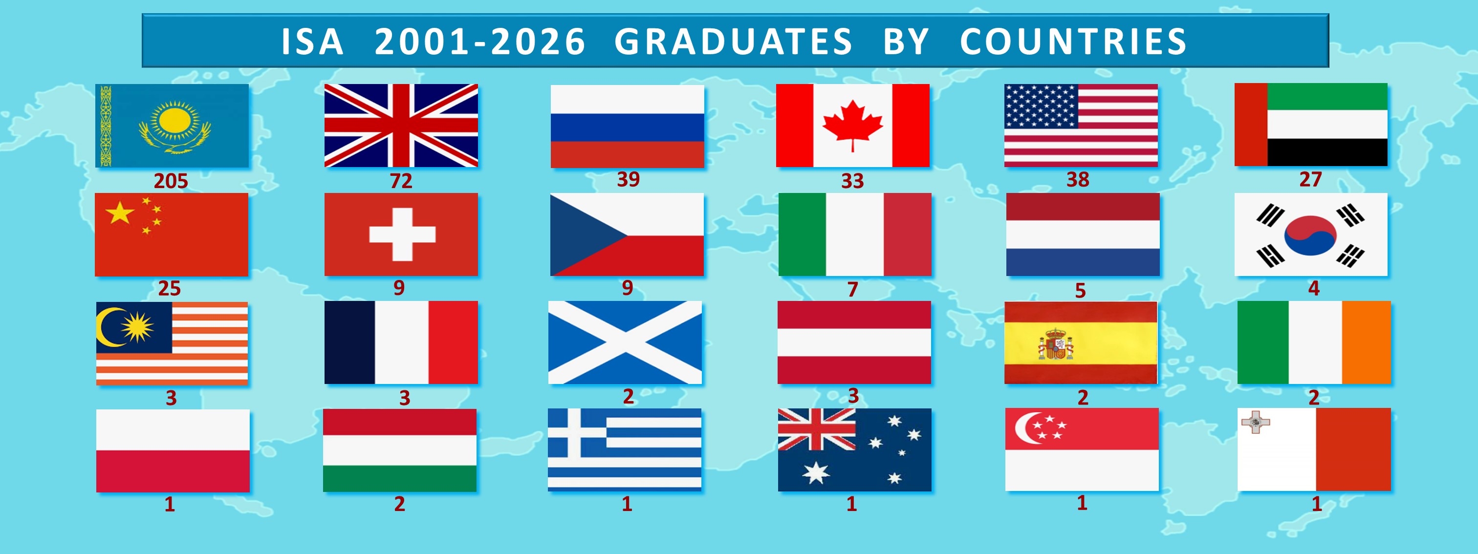 OUR GRADUATES